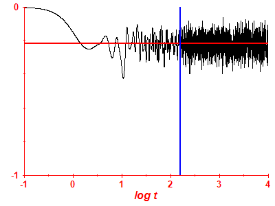 Survival probability log